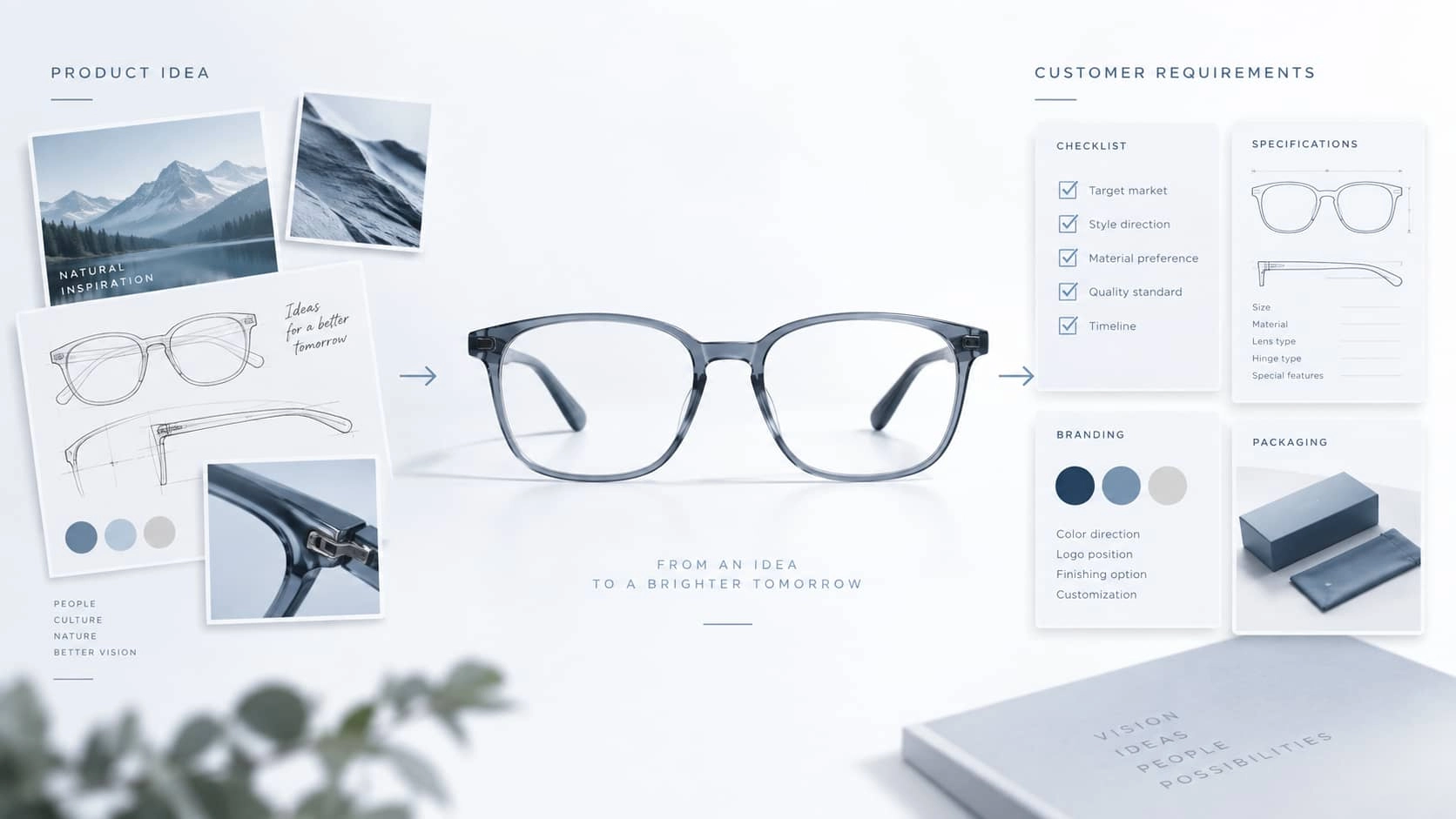 freecompress-custom-eyewear-product-development-checklist-cover