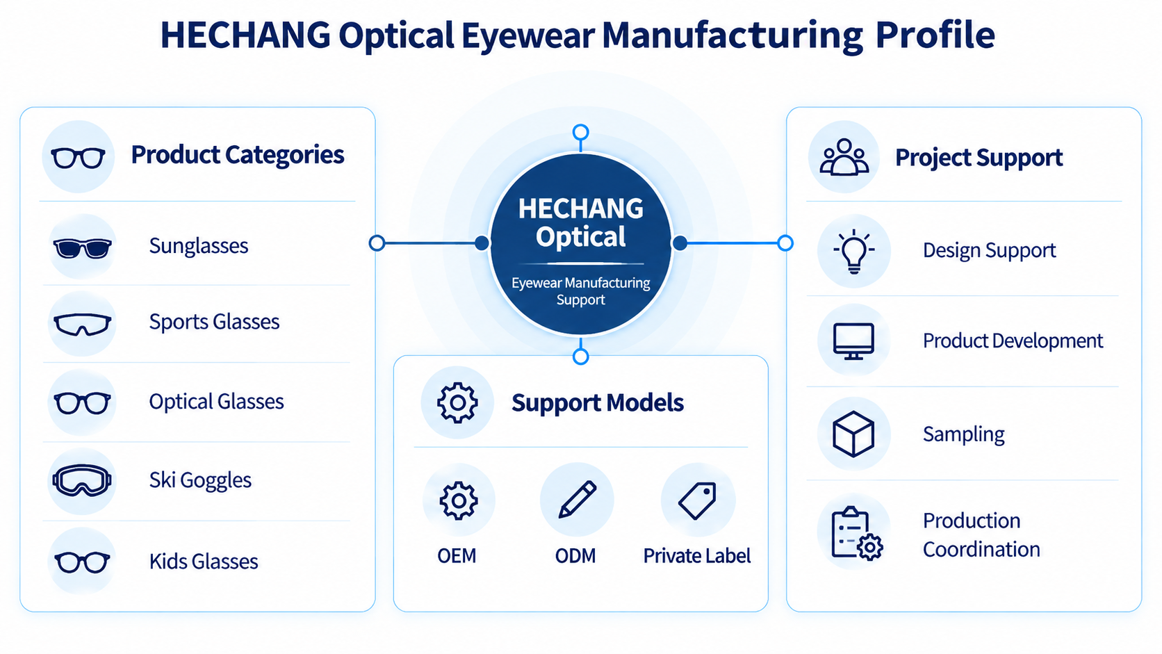 hechang optical eyewear manufacturing profile