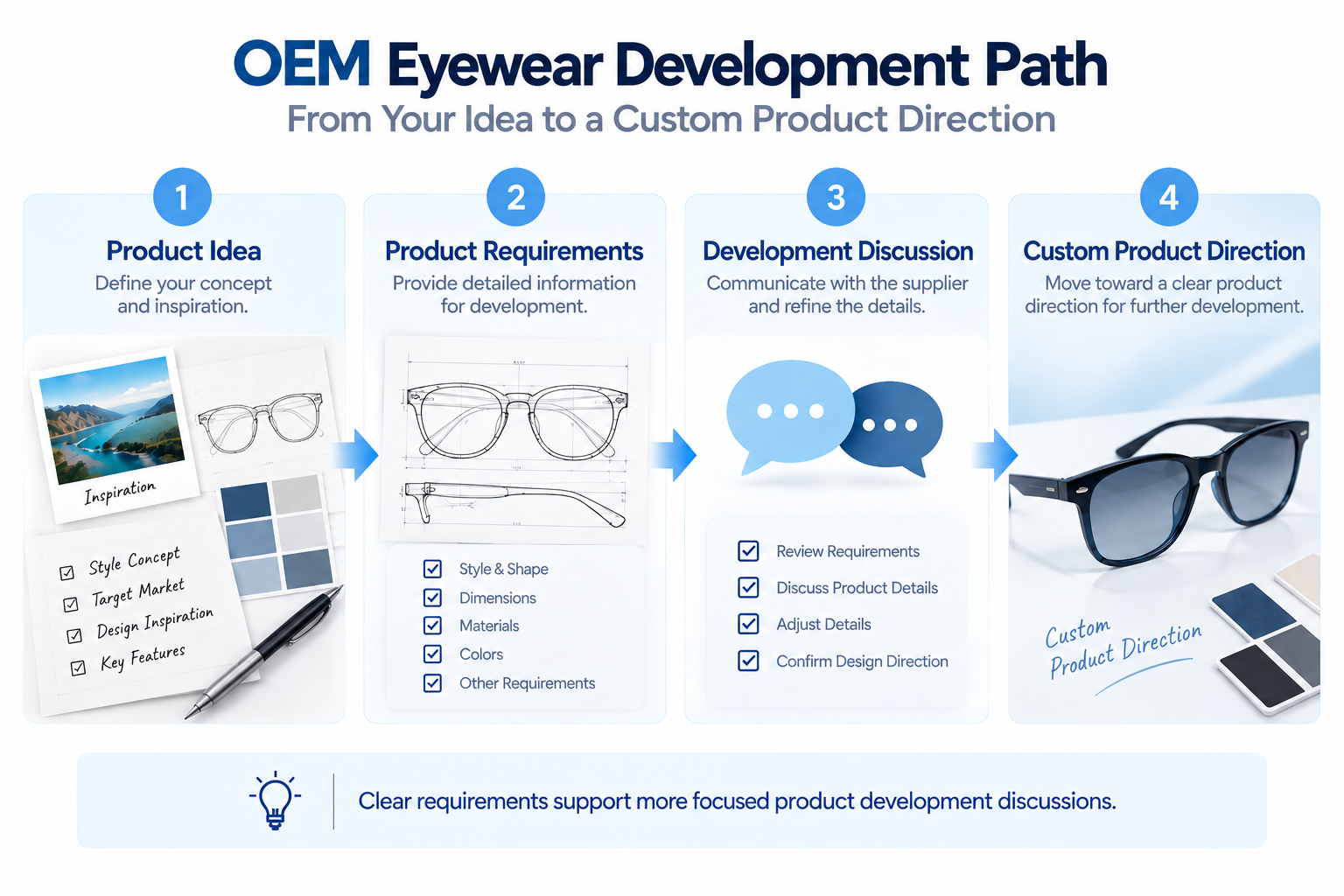 oem-odm-eyewear-project-fit