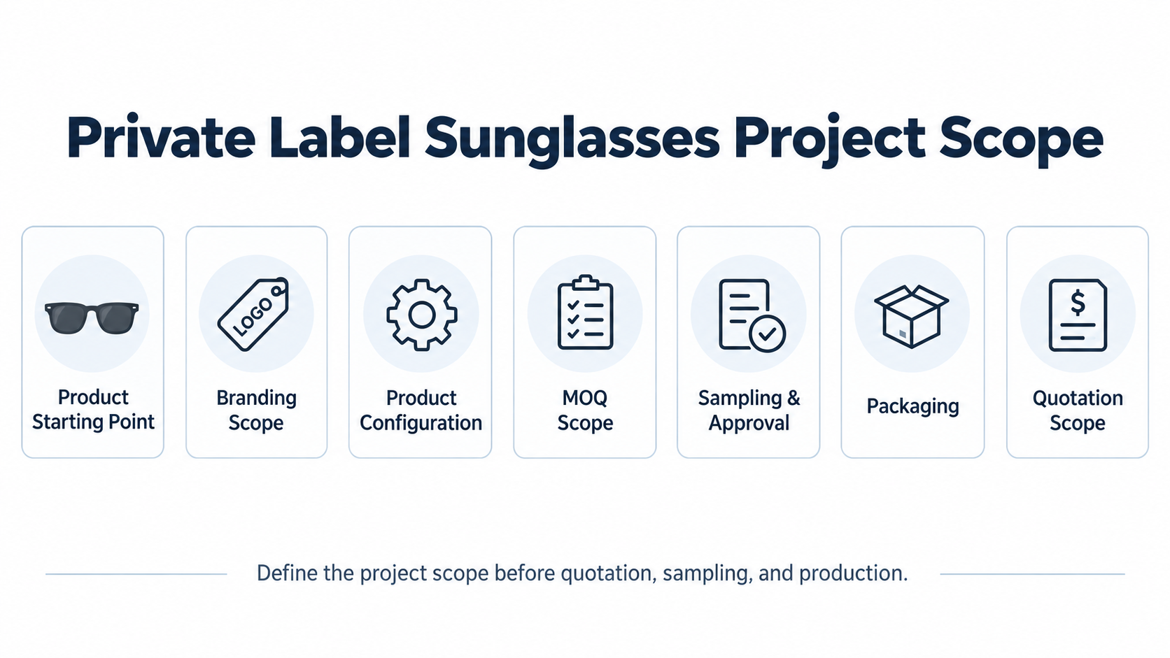 private-label-sunglasses-project-scope