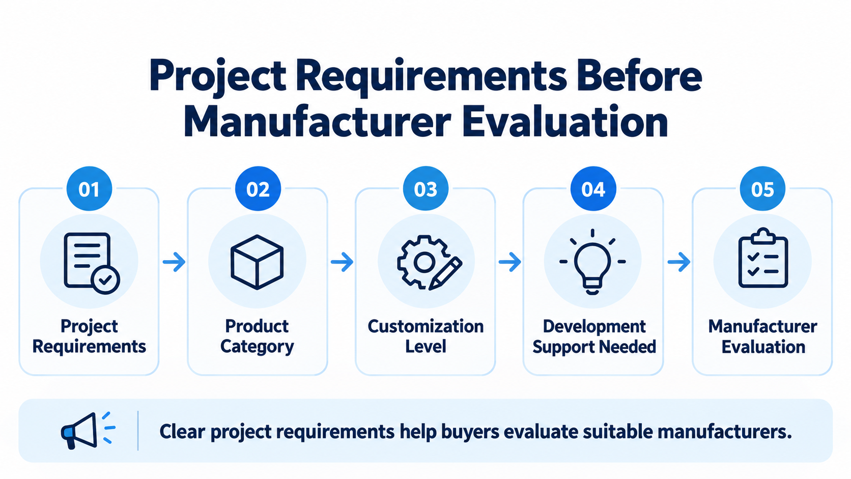 project-requirements-before-manufacturer-evaluation