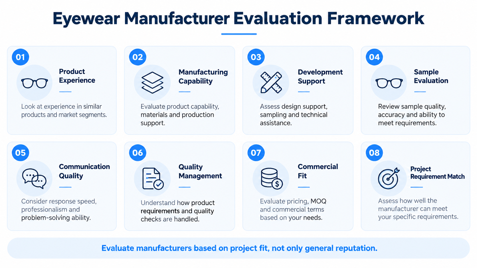 project requirements before manufacturer evaluation