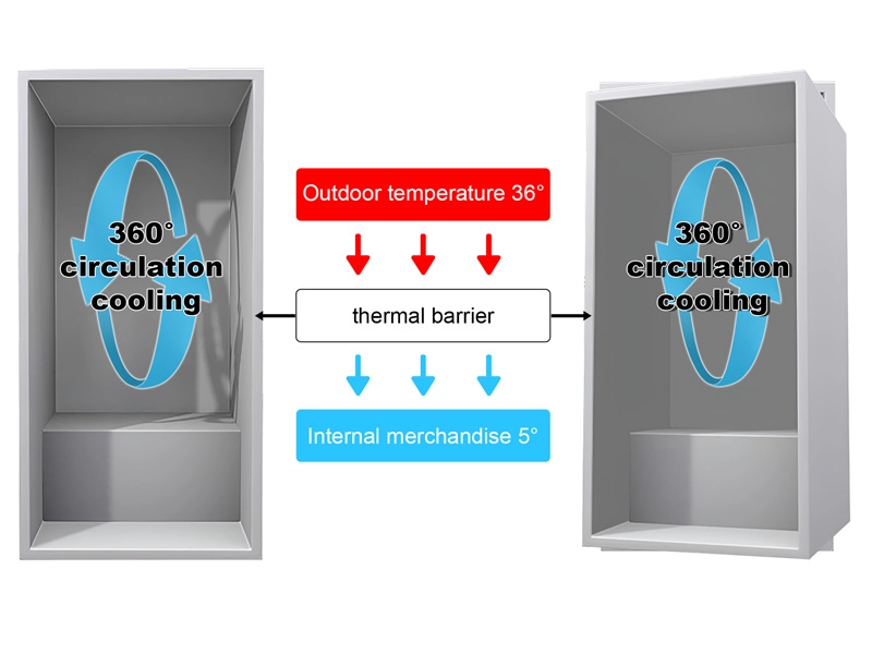 vending-machine-Polyurethane-foam-box vending machine Polyurethane foam box