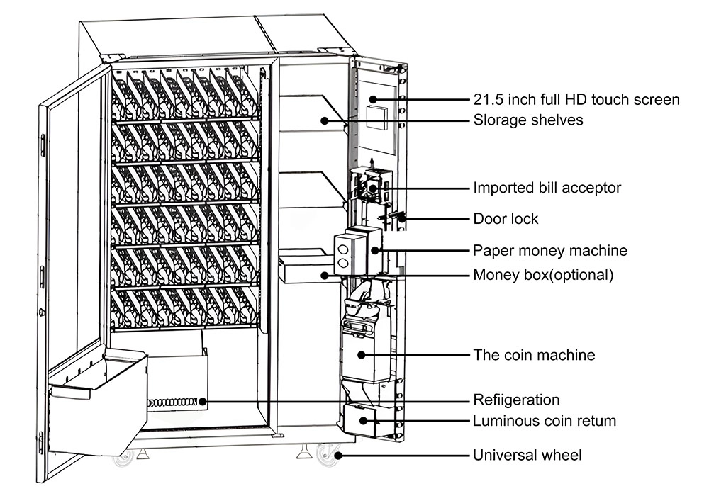 Vending-Machine-Description Vending Machine Description