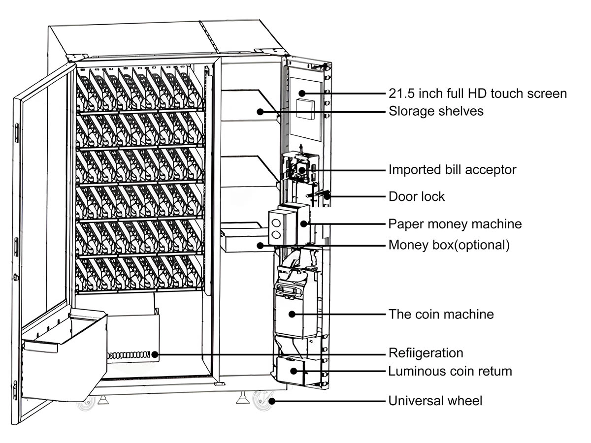 Vending Machine Description