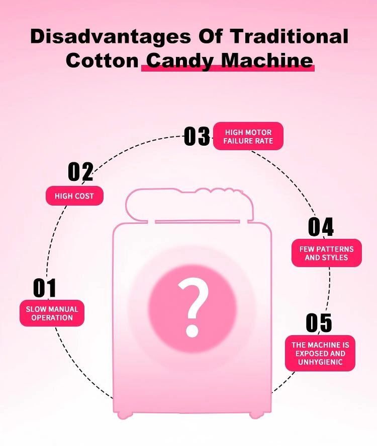 candy-floss-machine-cotton-candy - MARWEY candy floss machine cotton candy - MARWEY