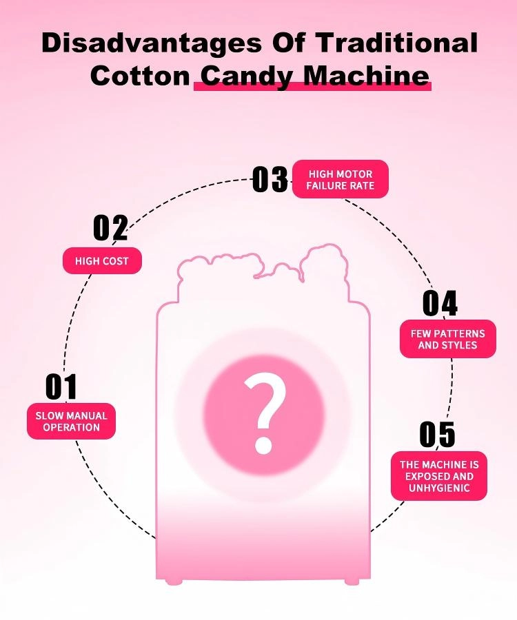 commercial-cotton-candy-machine-for-sale - MARWEY commercial cotton candy machine for sale - MARWEY