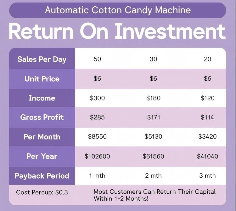 cotton-candy-vending-machine - MARWEY cotton candy vending machine - MARWEY