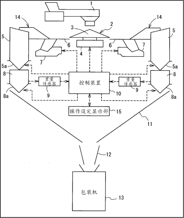 1740820801769-multihead-weigher-core-structure-and-advantages 1740820801769-multihead-weigher-core-structure-and-advantages