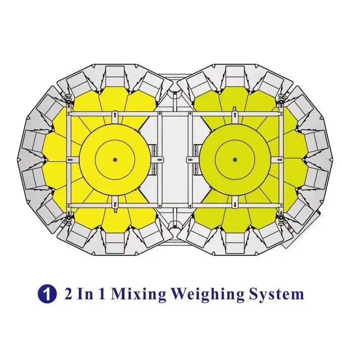 2 in 1 mixing weighing system - Kenwei