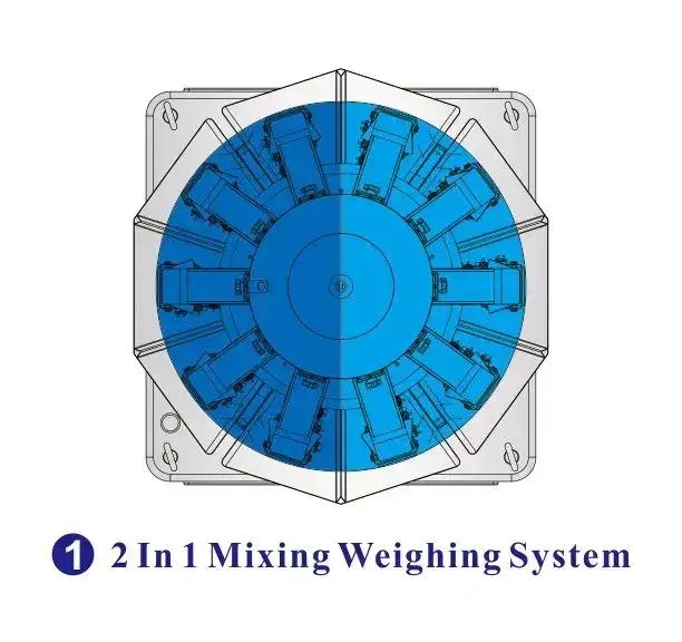 2 in 1 mixing weighing system - Kenwei