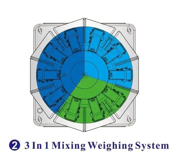 3 in 1 mixing weighing system - Kenwei