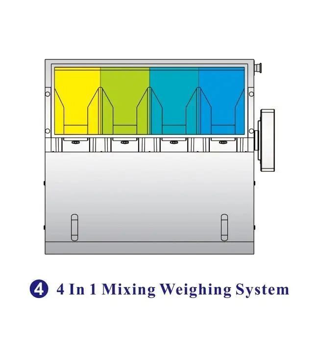4-in-1-mixing-weighing-system - Kenwei 4 in 1 mixing weighing system - Kenwei