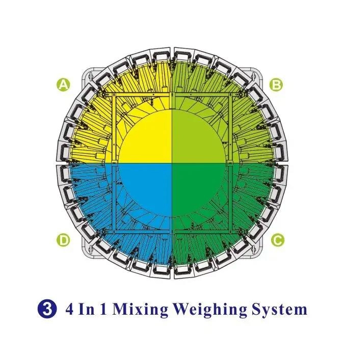 4 in 1 mixing weighing system - Kenwei