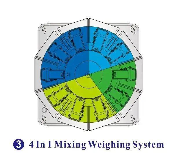 4 in 1 mixing weighing system - Kenwei