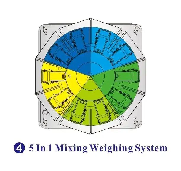 5 in 1 mixing weighing system - Kenwei