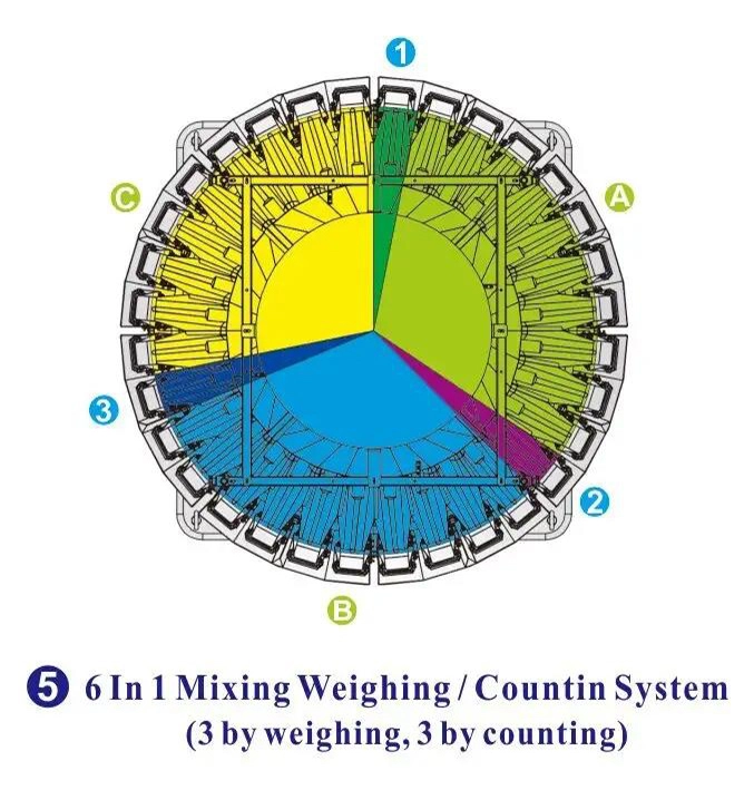 6 in 1 mixing weighing system - Kenwei