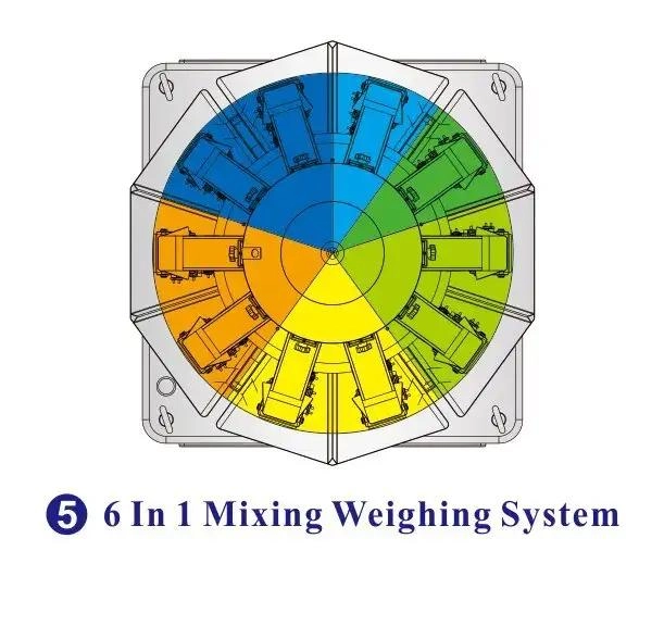 6 in 1 mixing weighing system - Kenwei