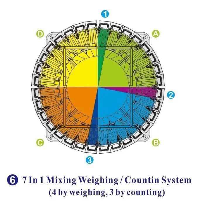 7 in 1 mixing weighing system - Kenwei
