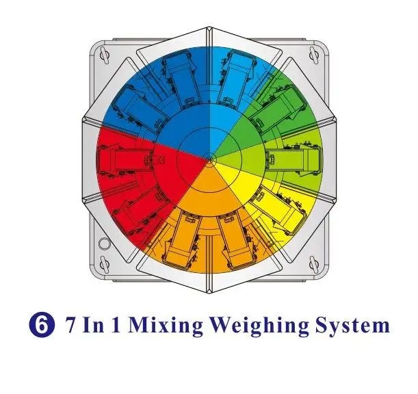 7 in 1 mixing weighing system - Kenwei