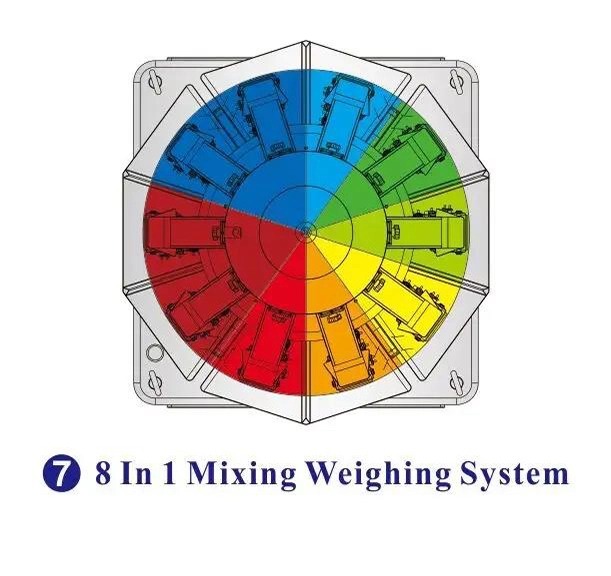 8 in 1 mixing weighing system - Kenwei