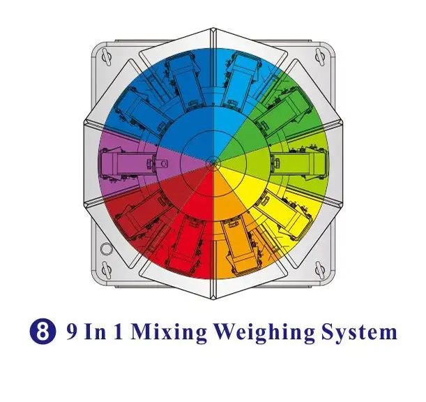 9 in 1 mixing weighing system - Kenwei