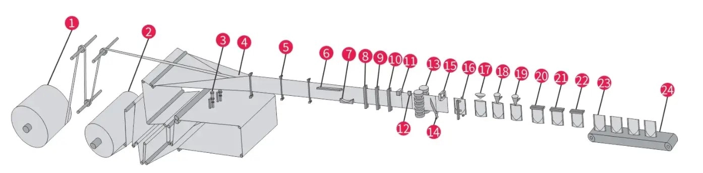 Automatic Premade Pouch Weighing and Filling Machine for Snacks Pet Food and Puffed Products Packaging Line-4 - Kenwei