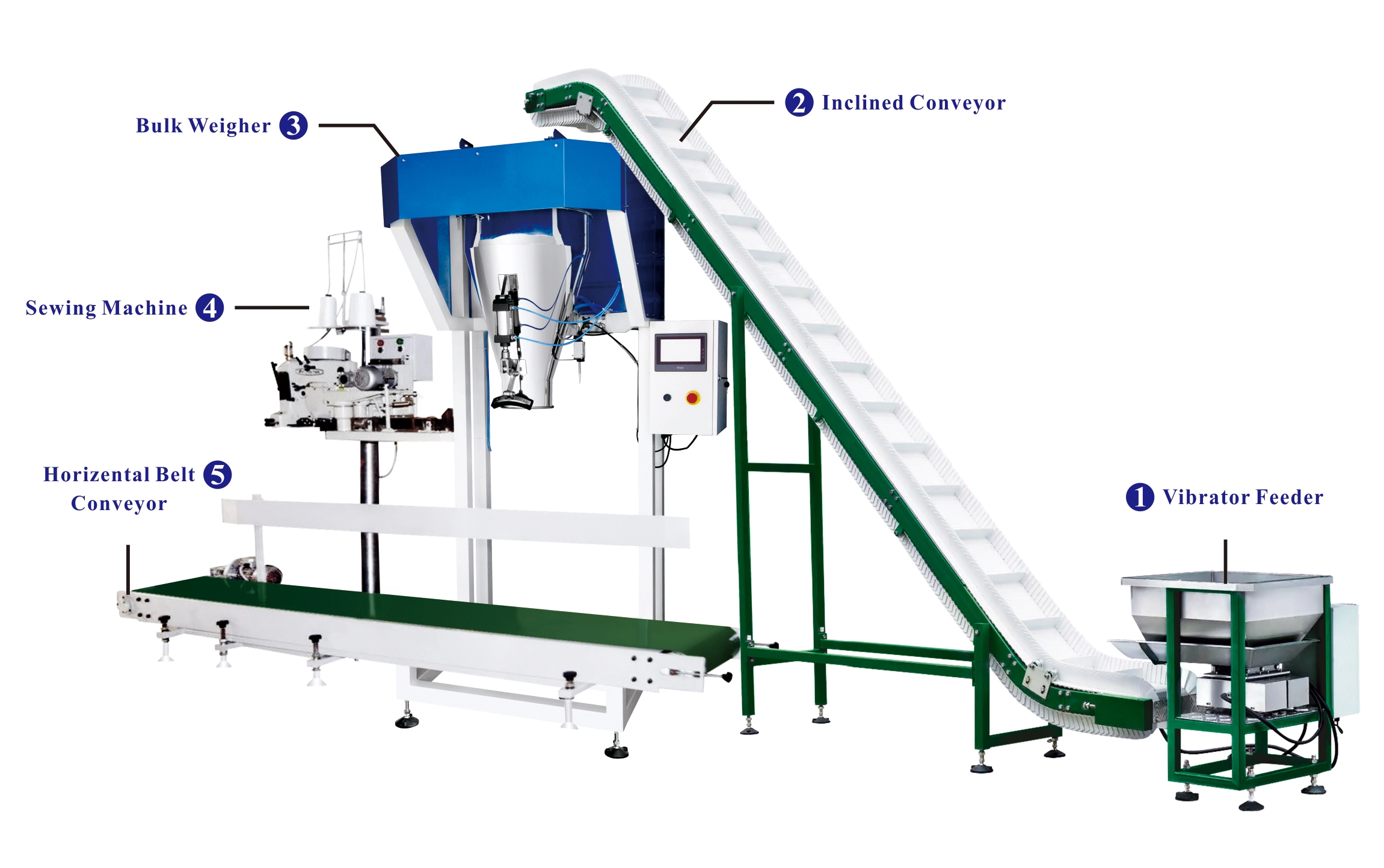 Weighing-and-packaging-system-with-bulk-weigher JW-B22-3 - Kenwei Weighing and packaging system with bulk weigher JW-B22-3 - Kenwei