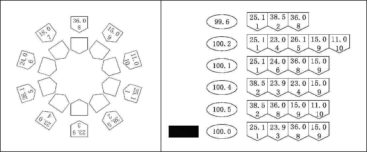 Combination
