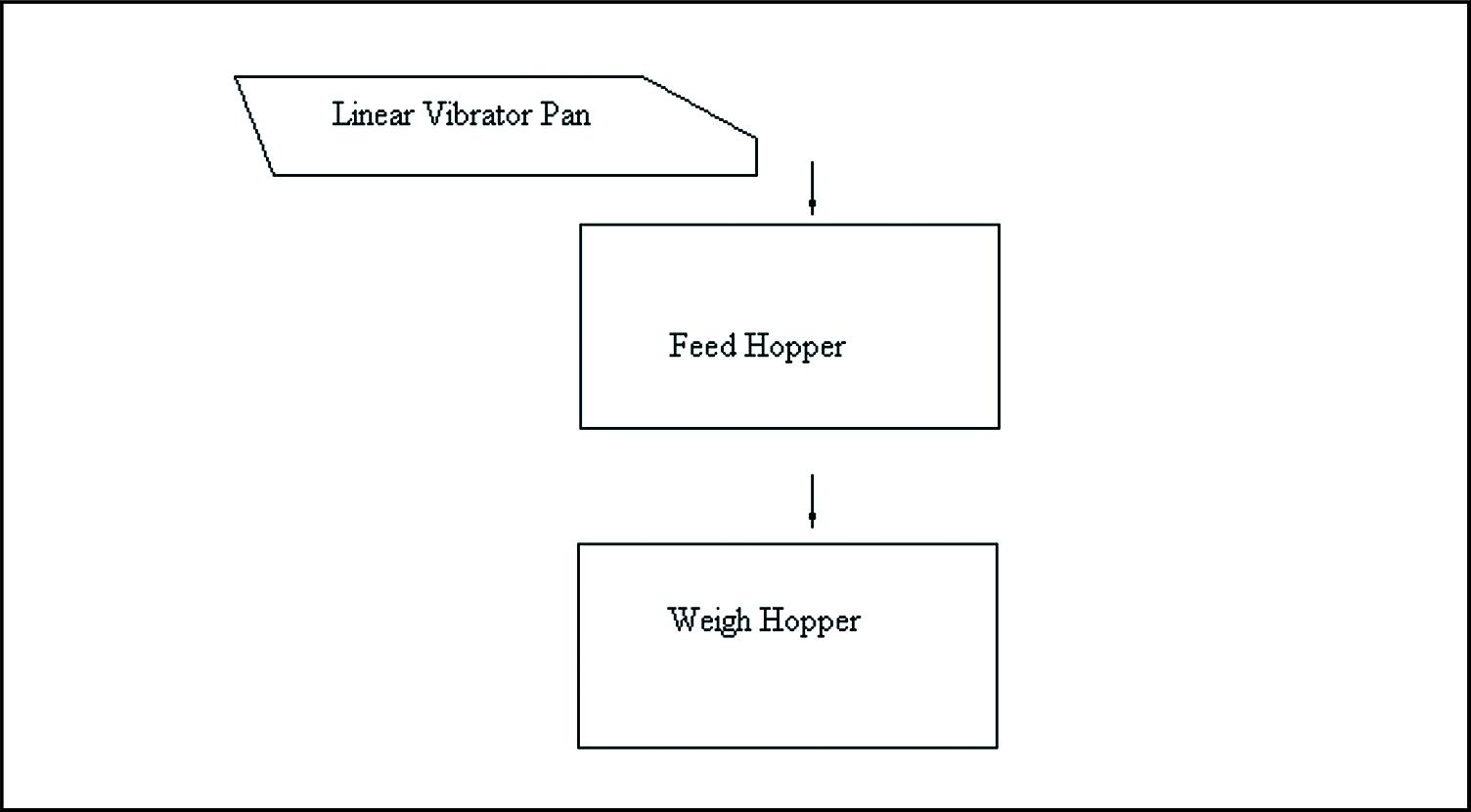 Distribution