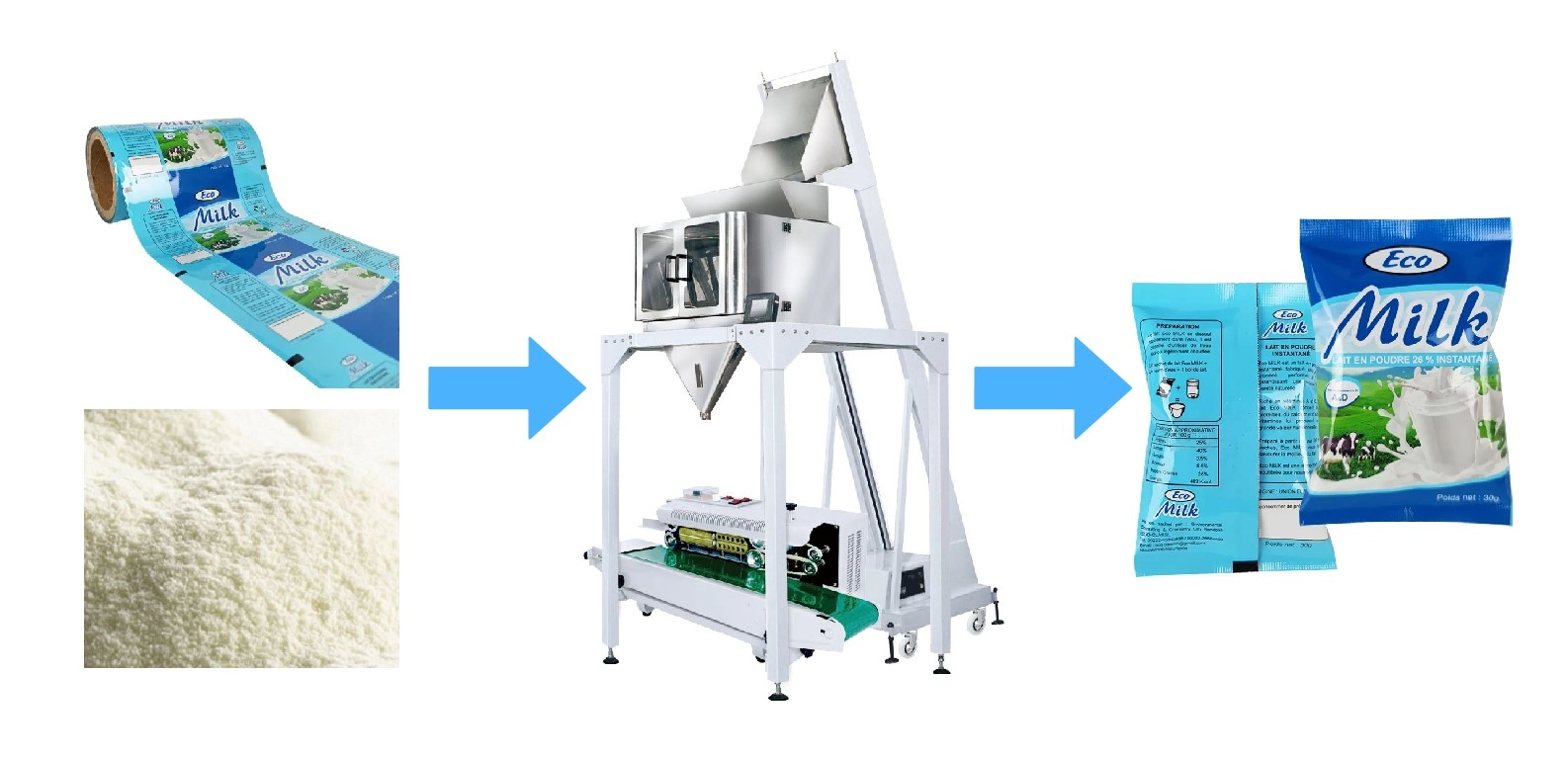 Economical-Linear-Weighing-and-Vertical-Packaging-Machine-for-Powder-Products--JW-B7-6 - Kenwei Economical Linear Weighing and Vertical Packaging Machine for Powder Products JW-B7-6 - Kenwei
