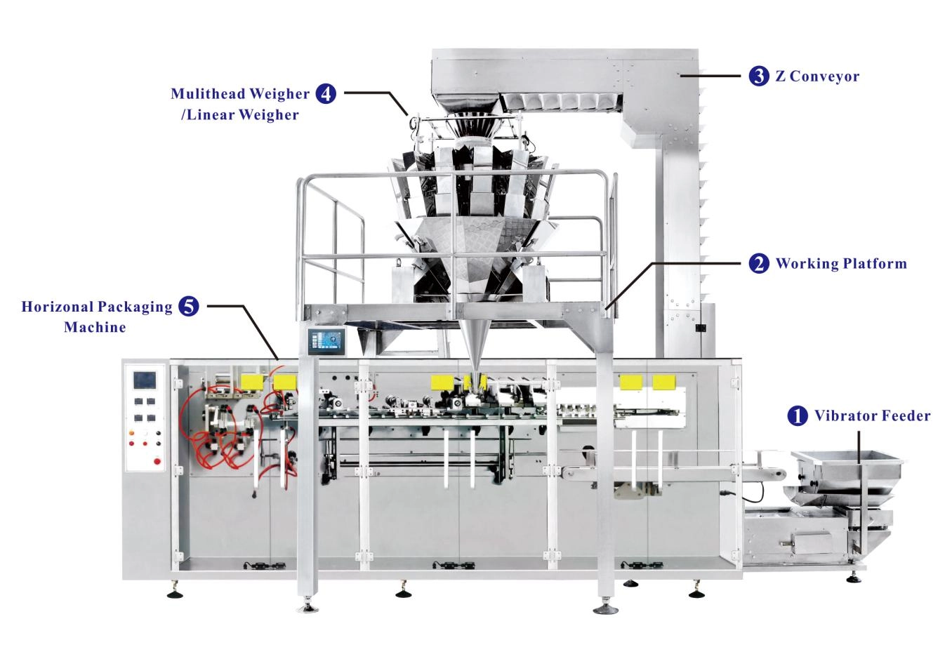 How-Premade-Pouch-Packing-Machine-Boost-Production - Kenwei How Premade Pouch Packing Machine Boost Production - Kenwei