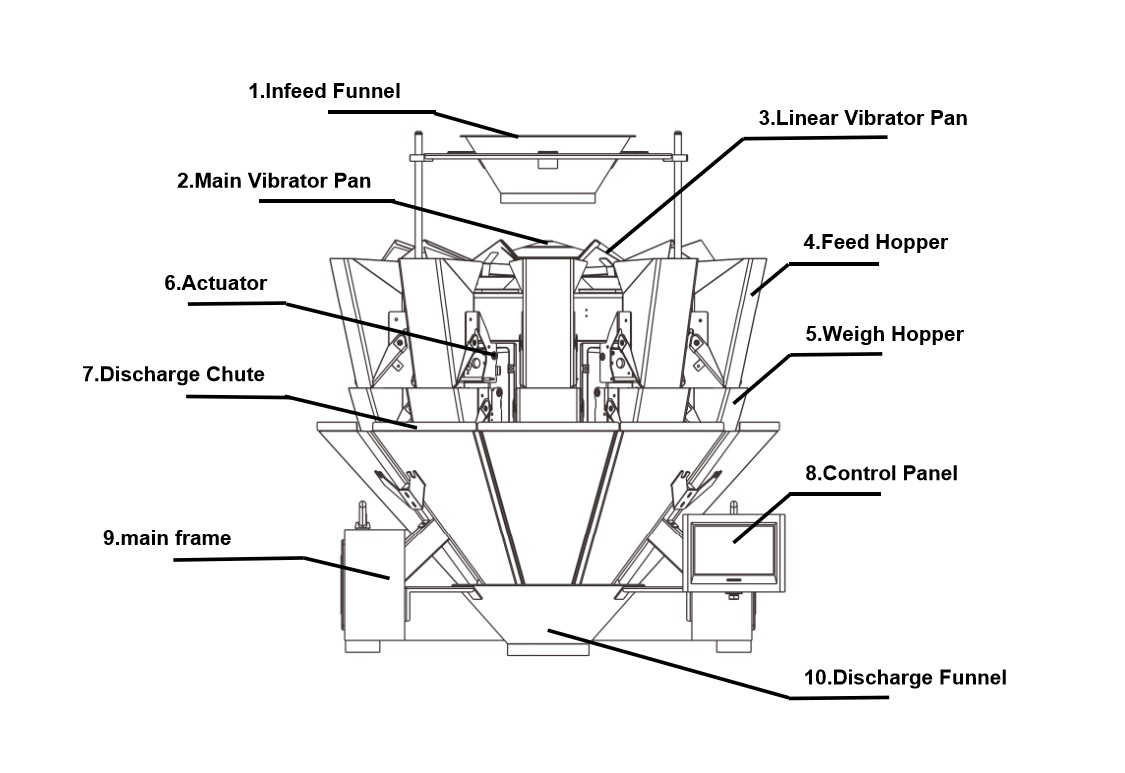 Multihead Weigher