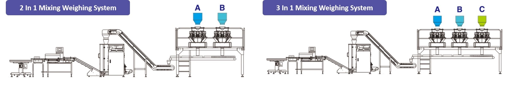 Multiple-Units-Multihead-Weigher-MixingWeighing-System-JW-B28-4 - Kenwei Multiple Units Multihead Weigher MixingWeighing System JW-B28-4 - Kenwei