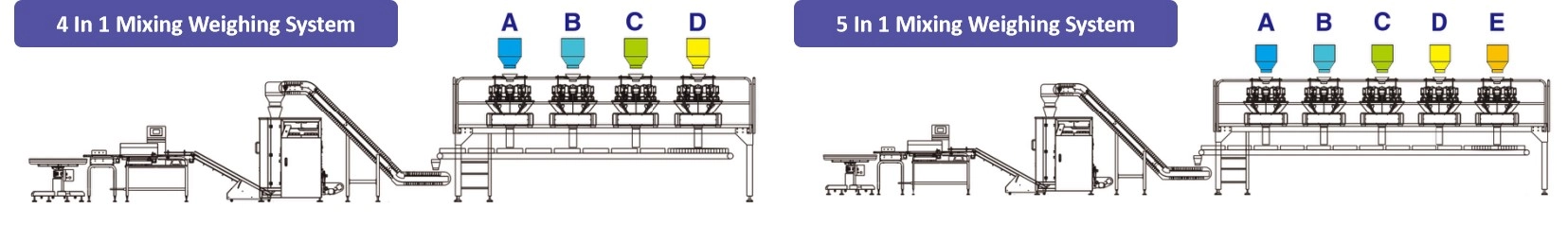 Multiple-Units-Multihead-Weigher-MixingWeighing-System-JW-B28-5 - Kenwei Multiple Units Multihead Weigher MixingWeighing System JW-B28-5 - Kenwei