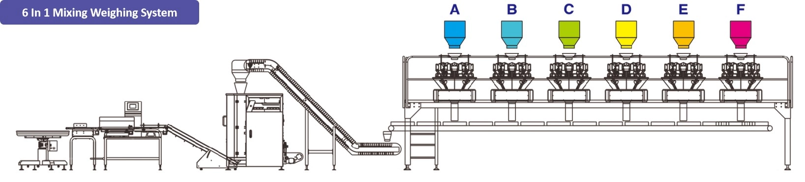 Multiple-Units-Multihead-Weigher-MixingWeighing-System-JW-B28-6 - Kenwei Multiple Units Multihead Weigher MixingWeighing System JW-B28-6 - Kenwei