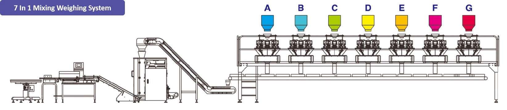 Multiple-Units-Multihead-Weigher-MixingWeighing-System-JW-B28-7 - Kenwei Multiple Units Multihead Weigher MixingWeighing System JW-B28-7 - Kenwei