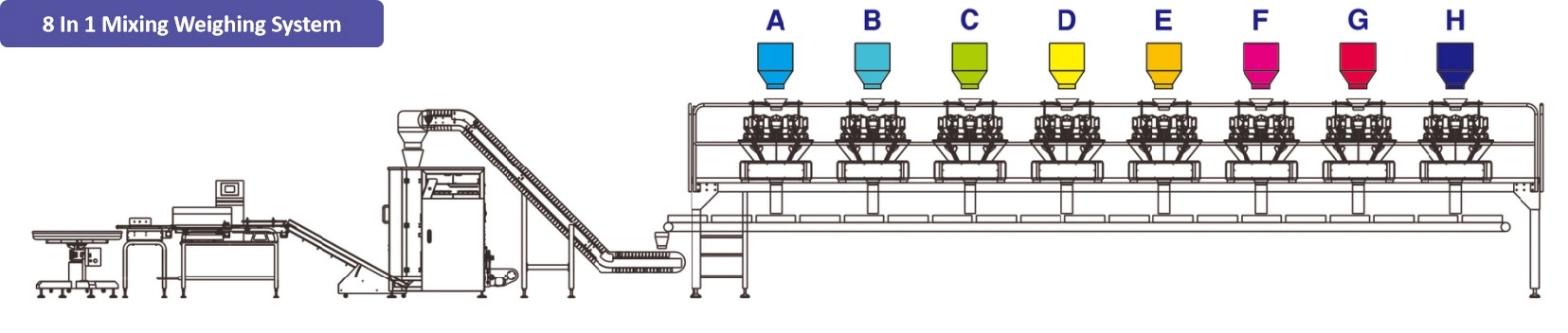 Multiple-Units-Multihead-Weigher-MixingWeighing-System-JW-B28-8 - Kenwei Multiple Units Multihead Weigher MixingWeighing System JW-B28-8 - Kenwei