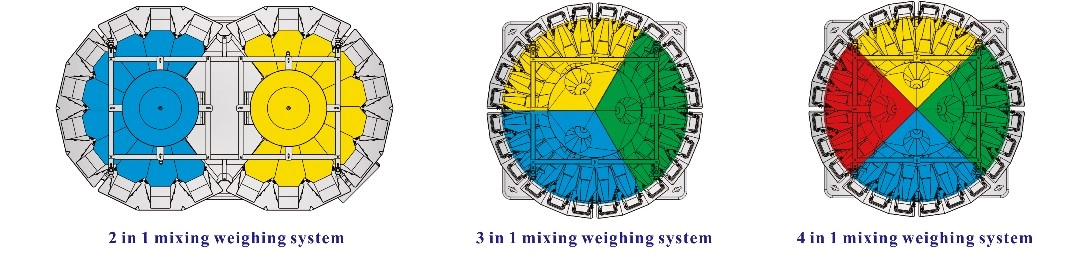 One-Multihead-Weigher-Mixing-WeighingSystem-JW-B26-3 - Kenwei One Multihead Weigher Mixing WeighingSystem JW-B26-3 - Kenwei
