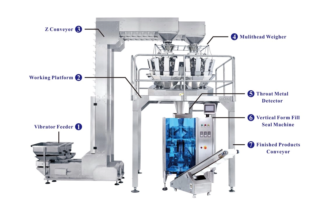 One-Multihead-Weigher-Mixing-WeighingSystem-JW-B26-4 - Kenwei One Multihead Weigher Mixing WeighingSystem JW-B26-4 - Kenwei