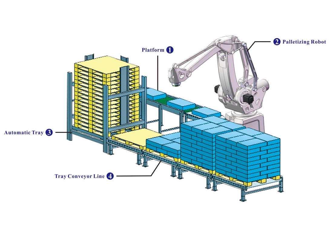 Palletizer-system-JW-B33-2 - Kenwei Palletizer system JW-B33-2 - Kenwei