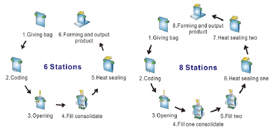 Rotary Packaging and Weighing System with Multihead Weigher for Peanuts Melon Seeds-17 - Kenwei