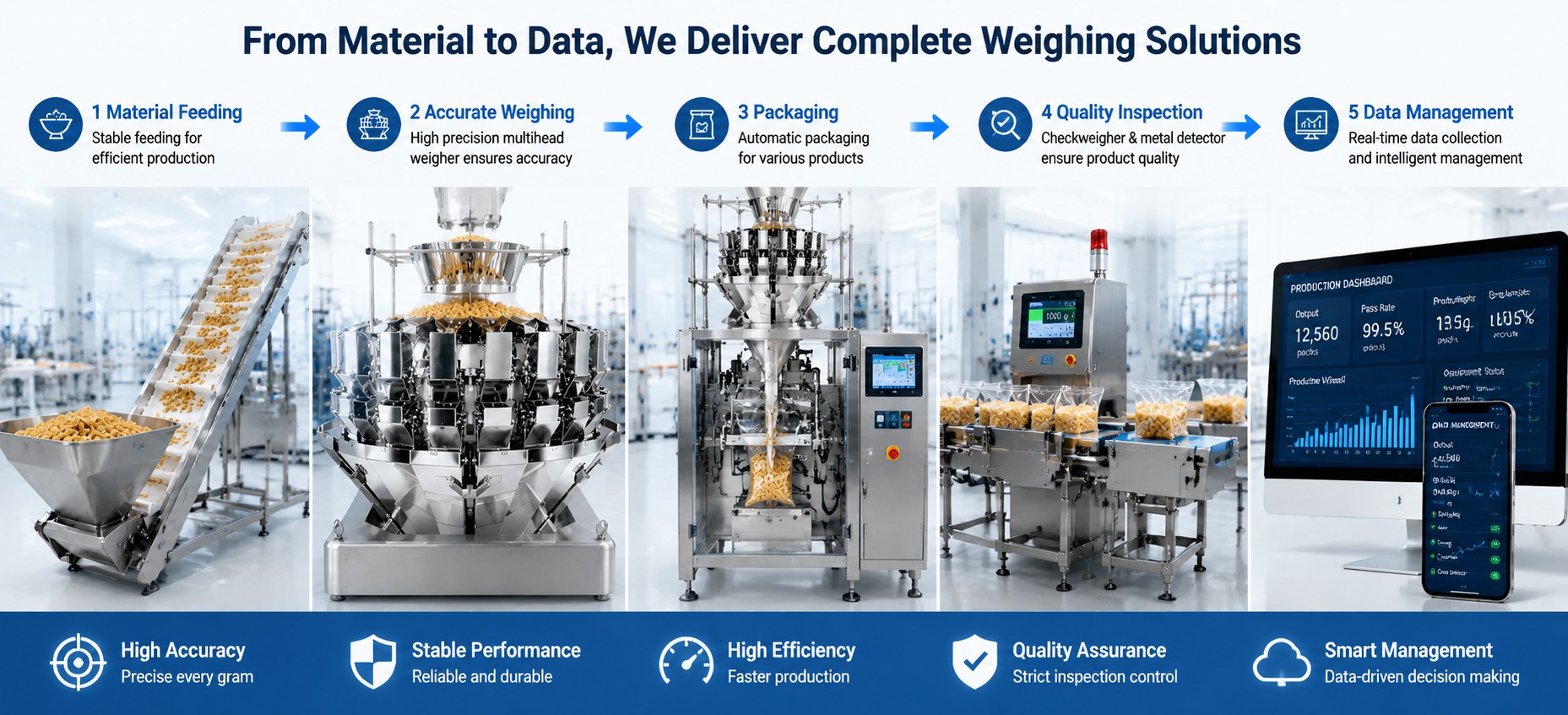 smart manufacturing