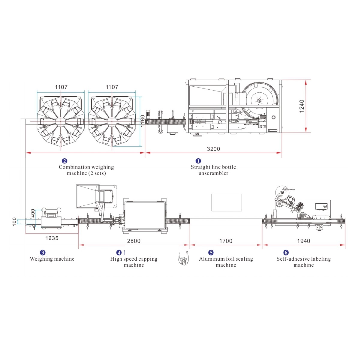 Standard weighing and counting bottling system JW-B30-1 - Kenwei