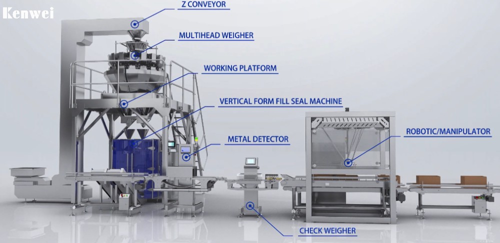 The Role of Multihead Weighers in Smart Packaging and Industry 4.0 -4