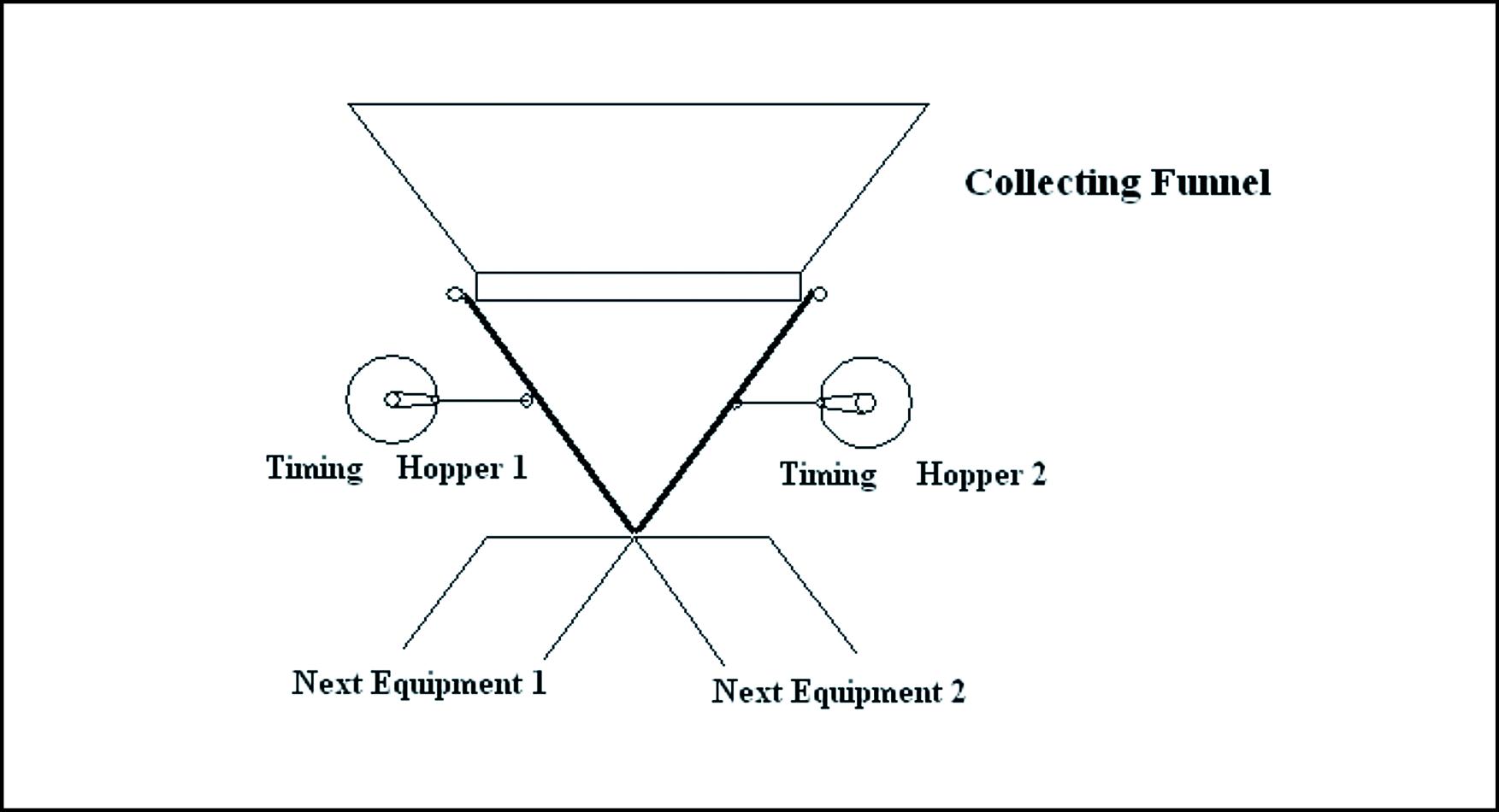 Timing Hopper set as 2
