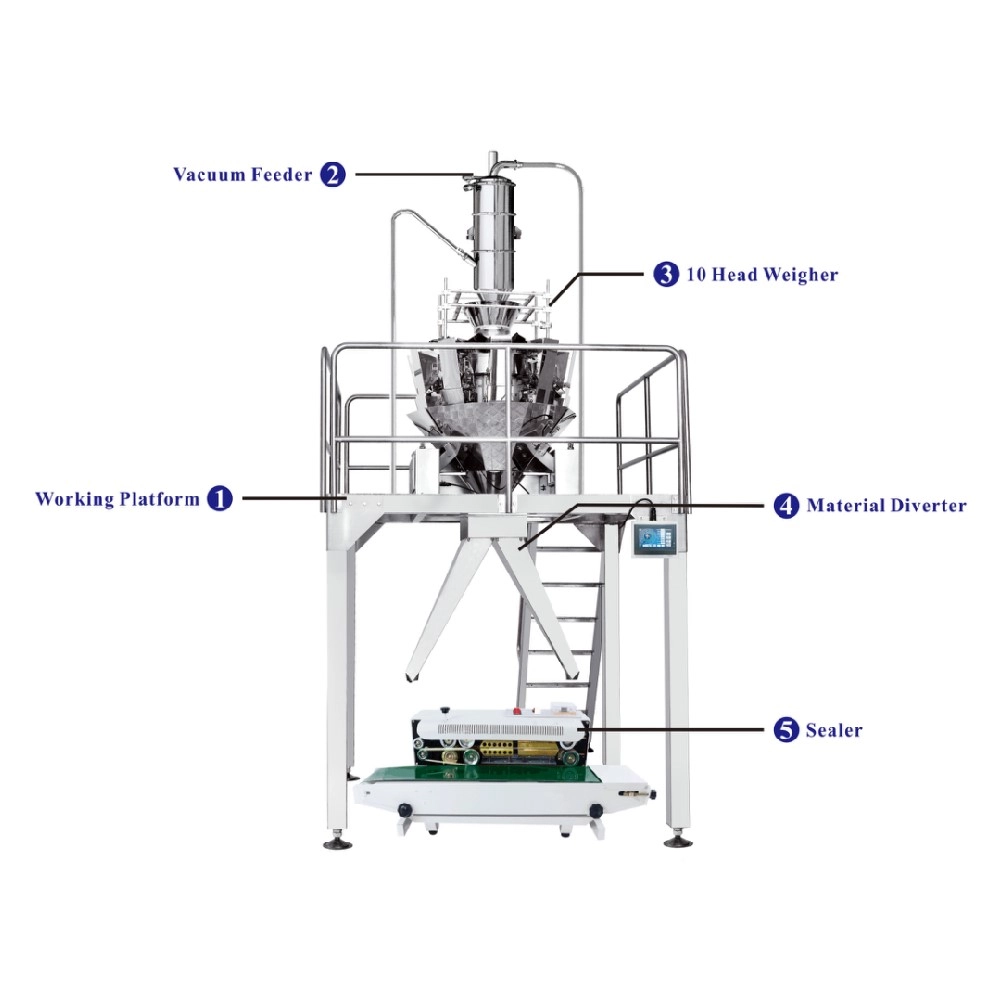 Two outlet semi auto weighing and packing system with vacuum feeding machine  JW-B18-2 - Kenwei