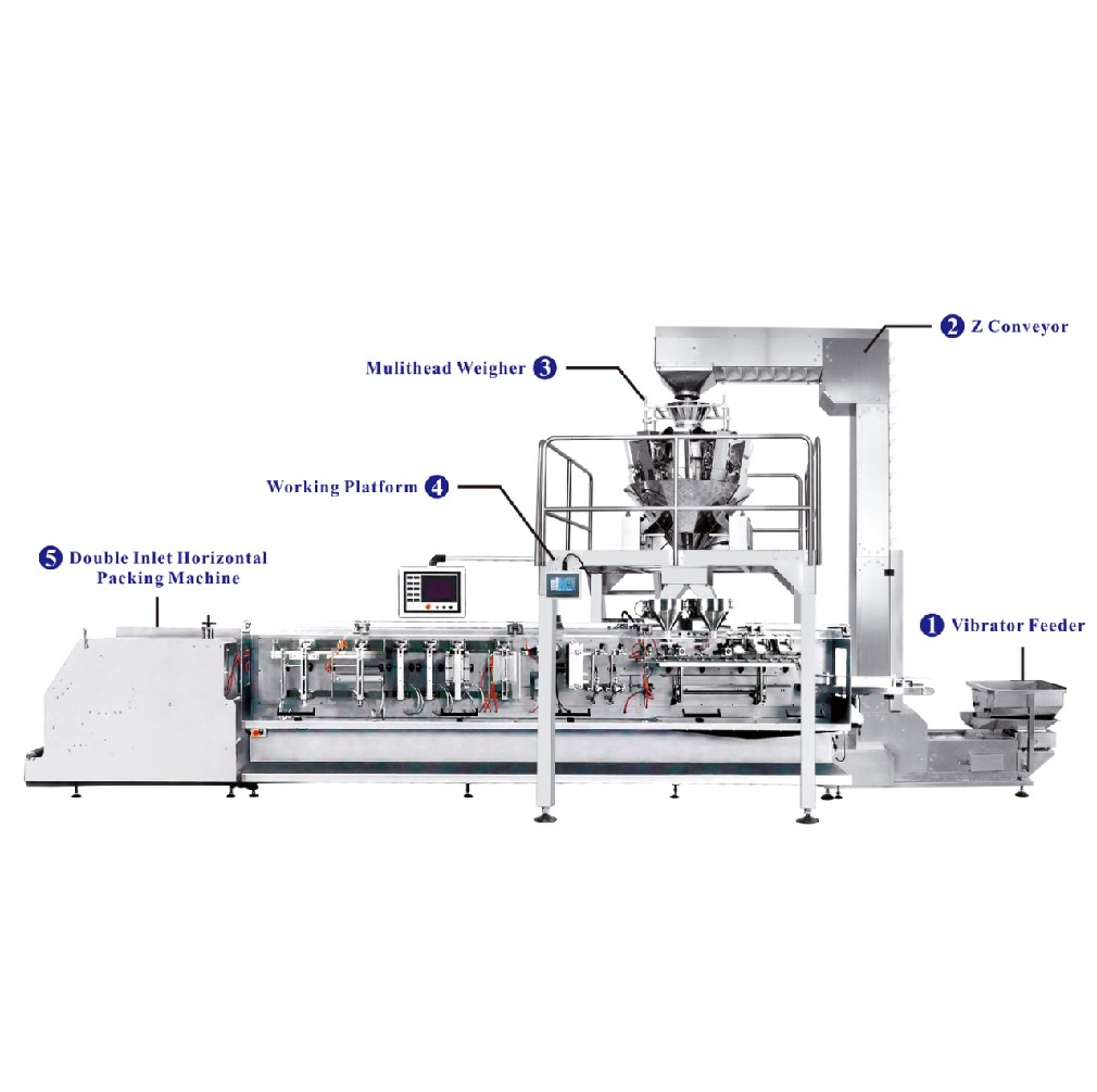 Weighing and packing systems with double inlet pre-made bag packing machines JW-B14-2