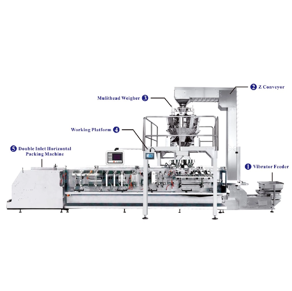 Weighing and packing systems with double inlet pre-made bag packing machines JW-B14-2 - Kenwei