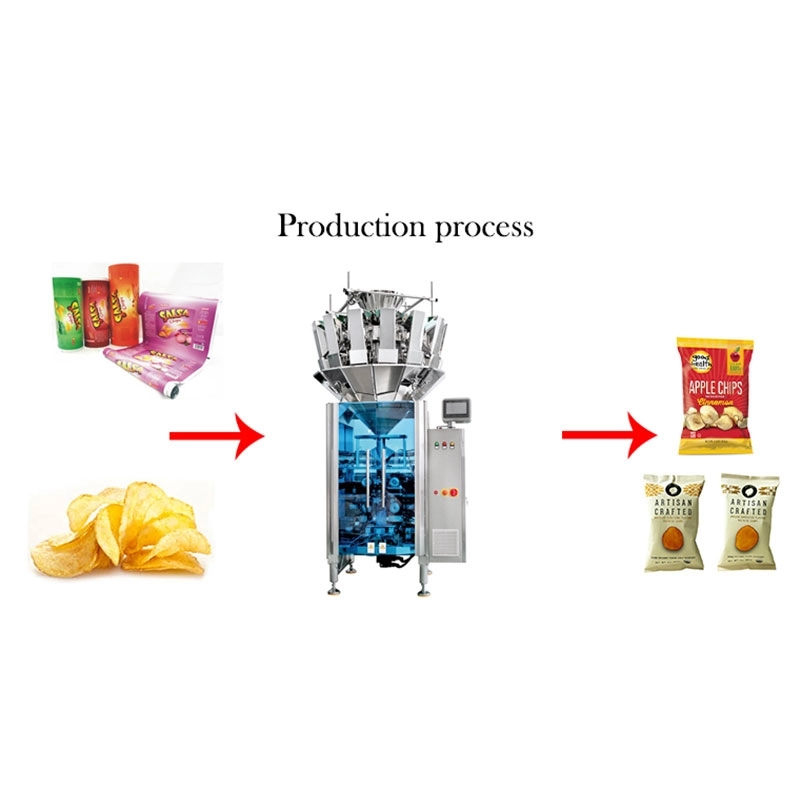 What-Does-the-Snack-Packaging-Machine-Consist-Of - Kenwei What Does the Snack Packaging Machine Consist Of - Kenwei